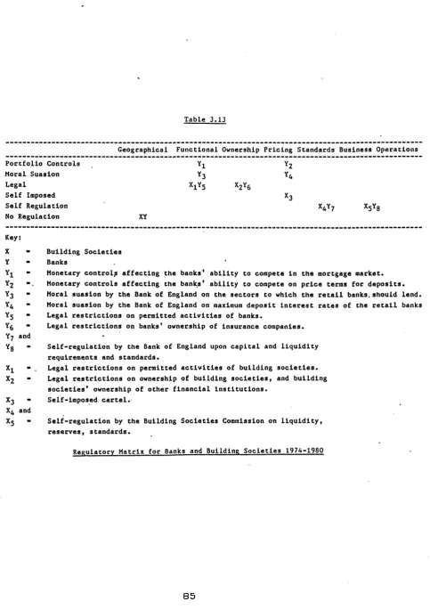 GeographicalTable 3.13Functional Ownership Pricing Standards