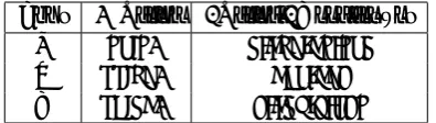 Table 1: The distribution of SRL errors on devel-opment corpus by the joint model.