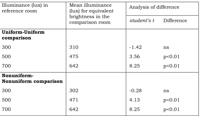 Table 4    