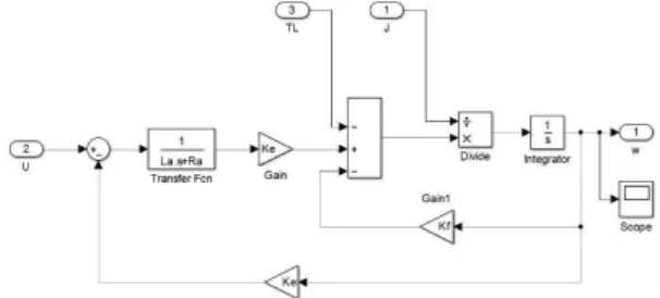 Figure 1 shows the DC motor Simulink Model. The  DC motor was modelled by using Laplace operator  s = d/dt, as follows: 
