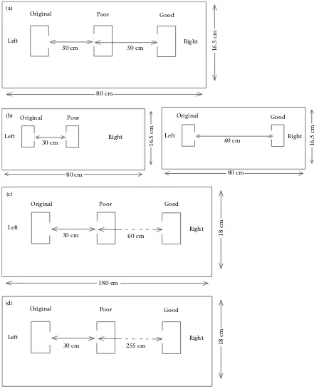 Figure 1. Experimental set-up for each of the four experiments with a poor and/or a good nest: experiments (a) 1, (b) C, (c) 2 and (d) 3