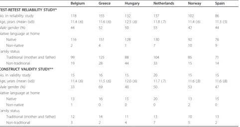 Table 1 Descriptive statistics of the children that participated in the test-retest reliability and construct validity study.