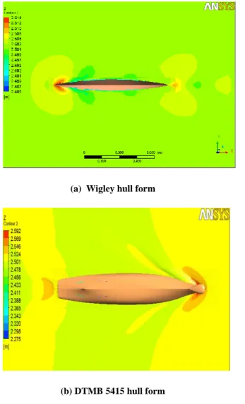 Figure 6 shows the total wave elevation around the  Wigley  and  DTMB  5415  hulls.  To  analyze  the  wave  field,  we  needed  to  deduct  the  height  of  the  water,  which  was  2.5m