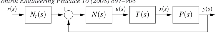 Fig. 1. Substructuring as a feedback system. P(s) is the hardware component transfer func-tion, N(s) and Nr(s) are the software substructure transfer functions and T(s) is the transfersystem transfer function.