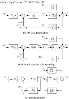 Fig. 2. Emulator-based control. (a) shows the general EBC formulation of Gawthrop (1987).(b) shows the particular form appropriate to substructuring which appears to cancel T(s).(c) shows the approximate, but realisable, implementation of (b).