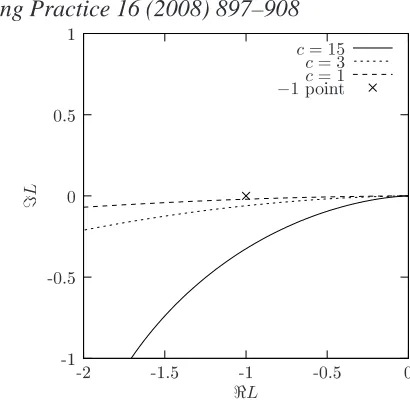 Fig. 4. Nominal loop gain. Lc0(s) (31) is plotted for three values of damping coefﬁcient: = 15,3,1