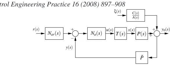 Fig. 5. Robustness analysis. The physical system has been split into a nominal part Pand neglected part (s)P˜