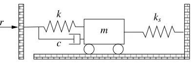Fig. 3. An AbHWiL system. The physical system, comprising a mass, two springs and adamper, is conﬁgured so that the springused are:form the software subsystem
