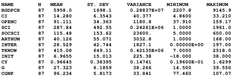 Table 1b - Descriptive Statistics, Botswana - 1976-2004