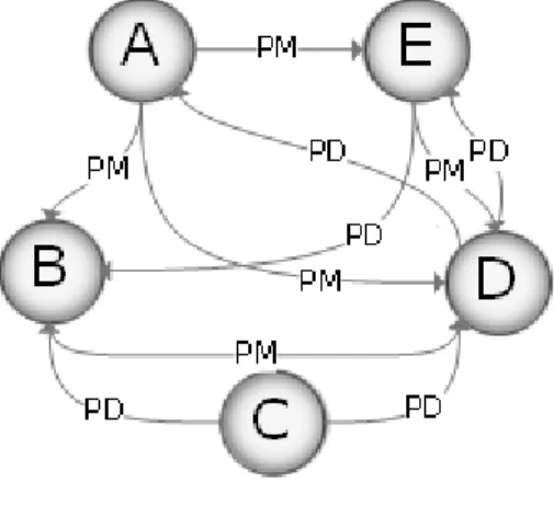 Tabla 3.  Matriz de adyacencia 
