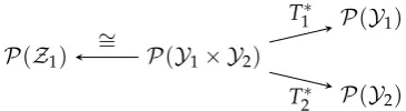 Figure 3. Diagram for hypercontractivity