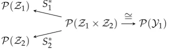 Figure 4. Diagram for reverse hypercontractivity