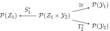 Figure 5. Diagram for reverse hypercontractivity with one negative parameter