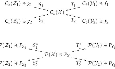 Figure 2. Diagrams for Theorem 1.