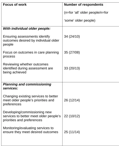 Table 1 Focus of outcomes work  