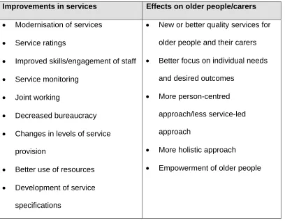 Table 2 Perceived achievements of outcomes work to date 