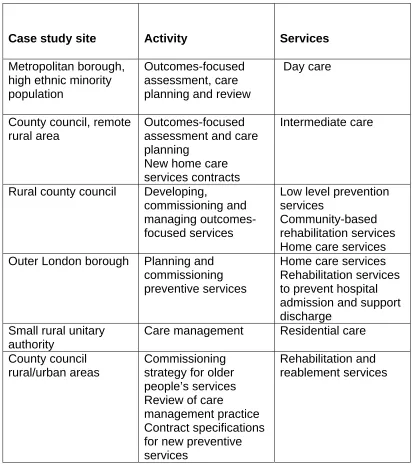 Table 3  Activities and services investigated in the case study sites  