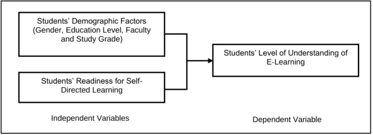 Figure 1: Theoretical Framework 