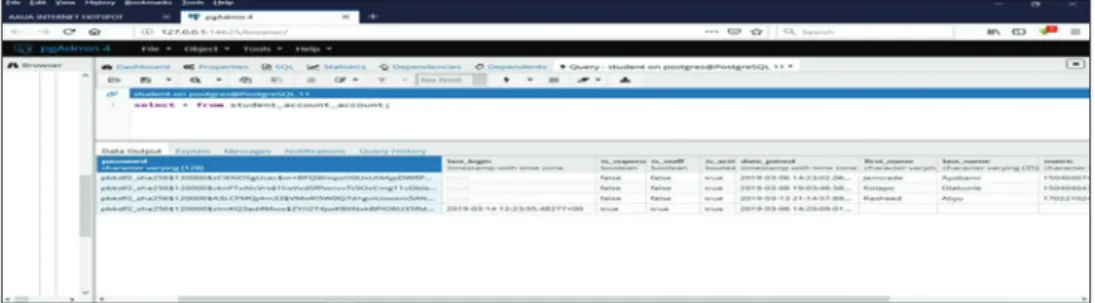 Figure 4 shows that adding Diffie Hellman Key exchange  algorithm to a hashed password (with SHA 256) proves a more  secured cryptography for preserving and protecting password  in the cloud storage.