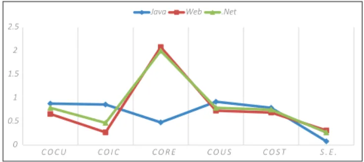 Table 7: Computed aggregate values of component types