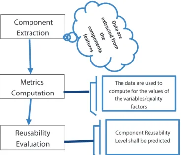 Figure 3: Study methodology