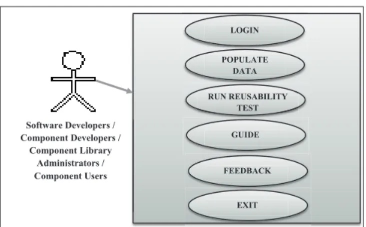 Figure 6: Use case diagram of the proposed system