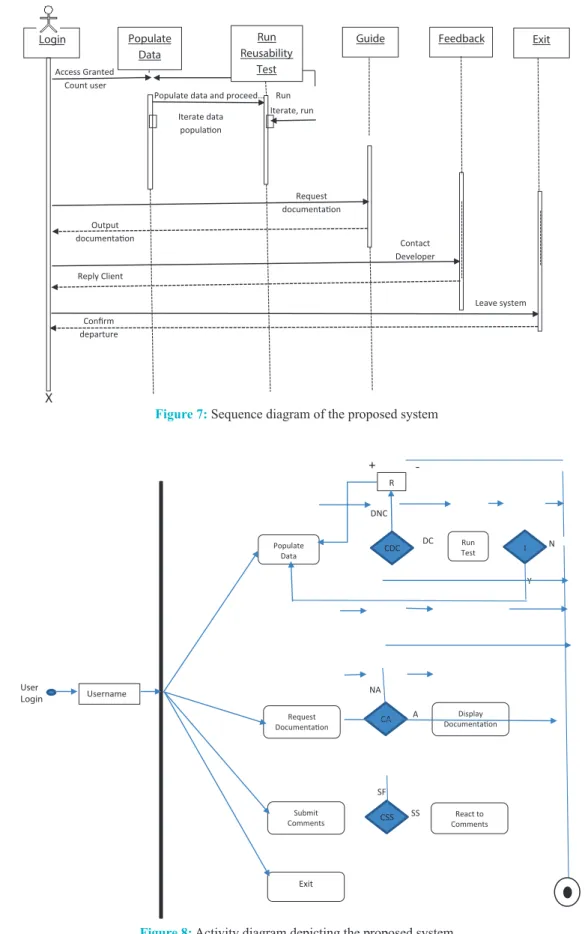 Figure 7: Sequence diagram of the proposed system