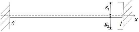 Figure 1: A thermoelastic Timoshenko beam and the tip at x = l with clearance g = g1 + g2.