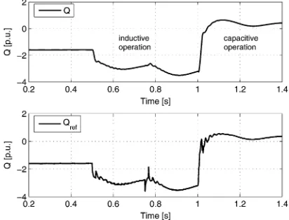 Fig. 8. Actual (top) and reference (bottom) reactive power absorbed by theSTATCOM.
