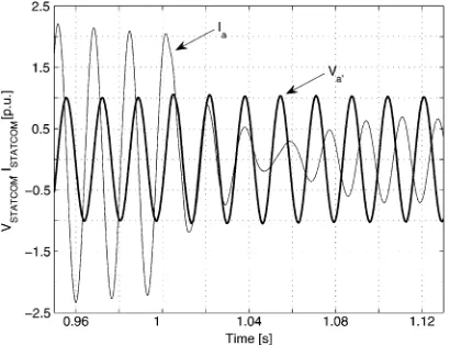 Fig. 14. THD of bus Bvoltage.