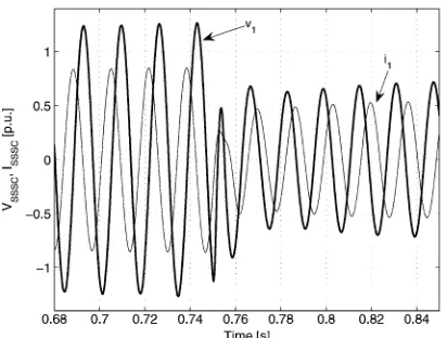 Fig. 17. Magnitude of injected voltage (top) and current through SSSC(bottom).
