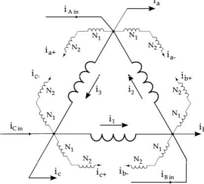 Figure 9: AC current waveforms of ATRU when 