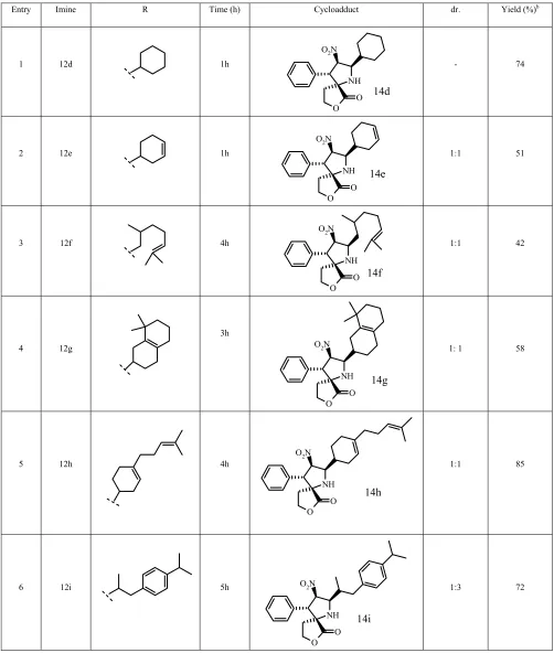 Table 3: Catalysed cycloaddition of imines 12d-j with E-nitrostyrenes using Ag2O/NEt3 in toluenea