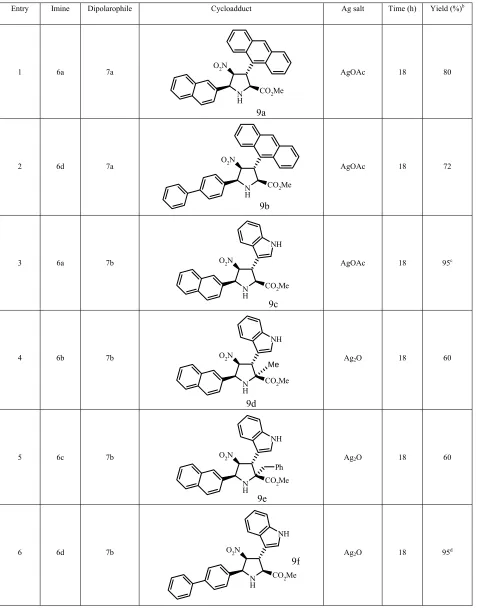 Table 1: Silver salt/NEt3 catalysed cycloaddition of 6a-f  with  E - nitroolefins 7a-f.a 