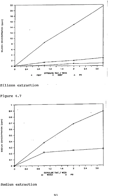 Figure 4.622