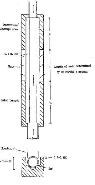 Fig. 1.5 Saul & Delo's Modified High Side Weir Overflow
