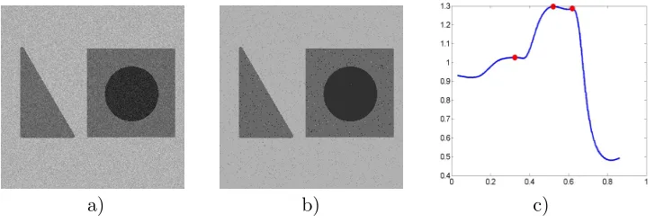 Figure 1: The image Fz0 (a). The segmented image with two gray levels (b).The graphic of neutrosophic certainty and its local maximum (c).