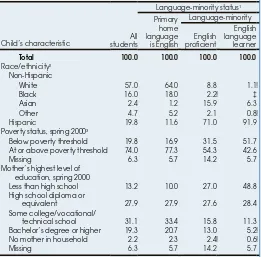 Table 1. Percentage distribution of ﬁrst-time public school kindergartners in 1998–99, by language-minority status and selected characteristics: Spring 2000