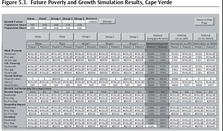 Figure 5.3. Future Poverty and Growth Simulation Results, Cape Verde