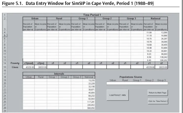 Figure 5.1. Data Entry Window for SimSIP in Cape Verde, Period 1 (1988–89)