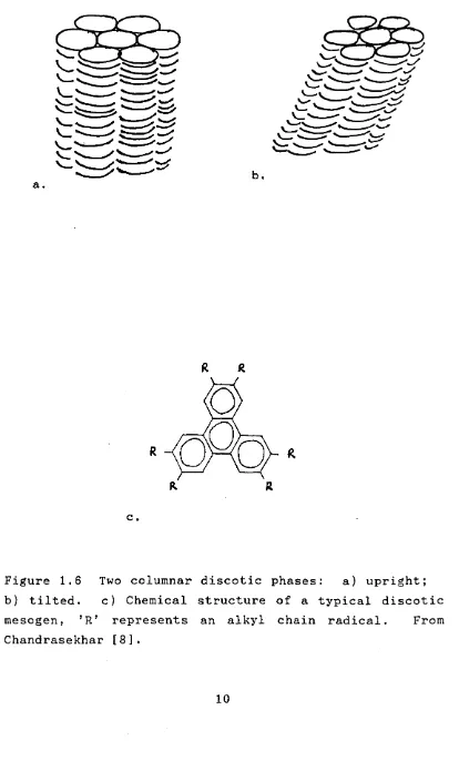 Figure 1.6 Two columnar discotic phases: 