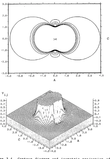 Figure 3.4 Contour diagram and isometric projection of