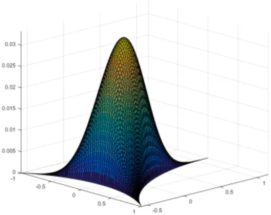 Figure 8. Left: Table of area independent parameter χ against degrees of freedom in the FEA model