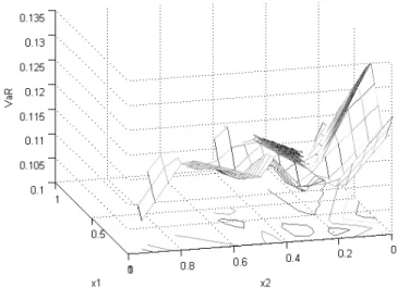 Fig. 7. Portfolio VaR for 2 nd  half 2003 – example of 3-component portfolio