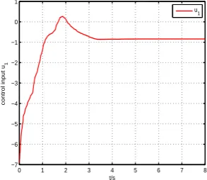 Figure 3. System state x1, x2, and x3 with respect to time.