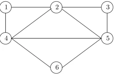 Figure 1. We can obtain the Laplacian matrix L of the graph G  of Figure 1 and its eigenvalues are 1 7()1 7()