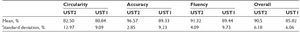 Table 1 Experimental results from all residents of Saudi Arabia in the first (n=49) and second (n=25) round of testing