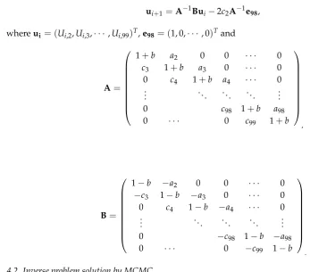Table 1. Parameter setting in M–H Algorithm.