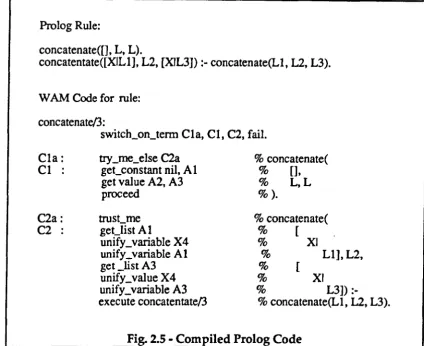 Fig. 2.5 - Com piled Prolog Code 