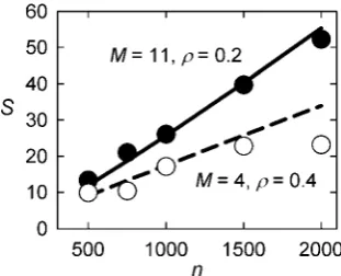 Figure 4. A limited growth process can generate the observed